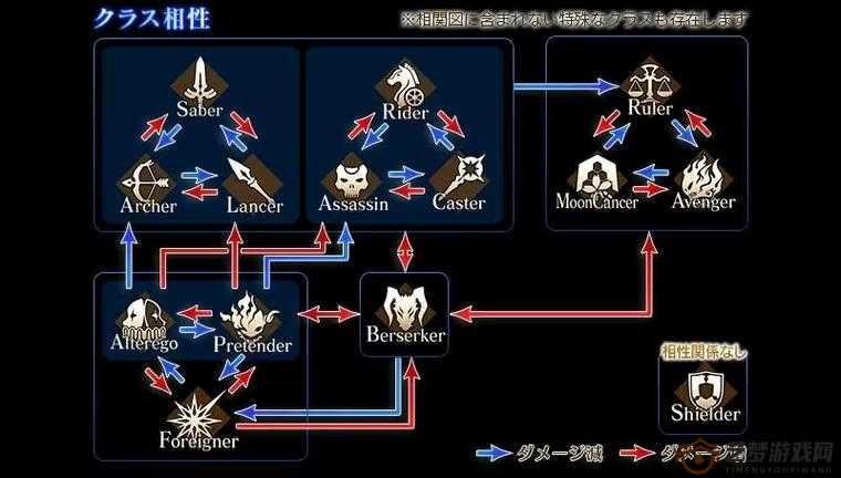 FGO英灵Caster职介属性突破图鉴合集及资源管理高效策略