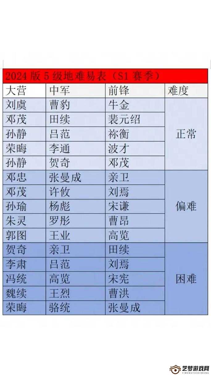 率土之滨全阵营武将最佳搭配策略指南