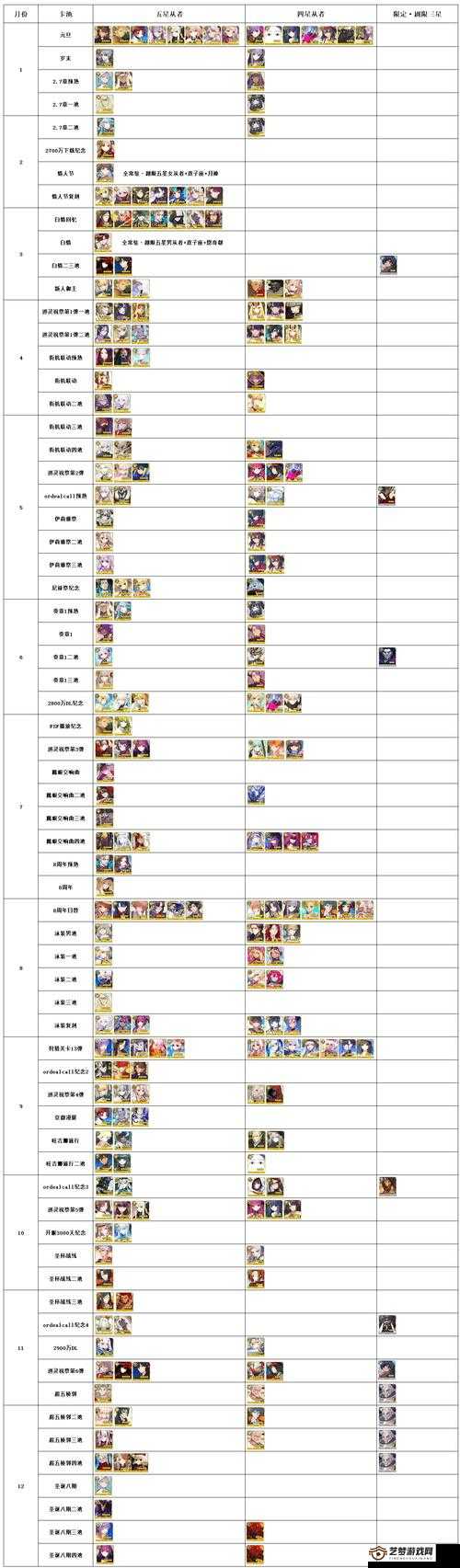 FGO国服玩家必看 虚影之尘高效速刷地点全解析